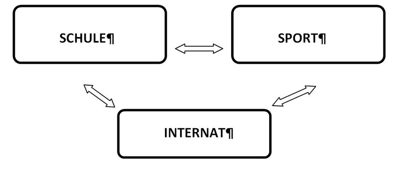 Grafik: Verbundsystem