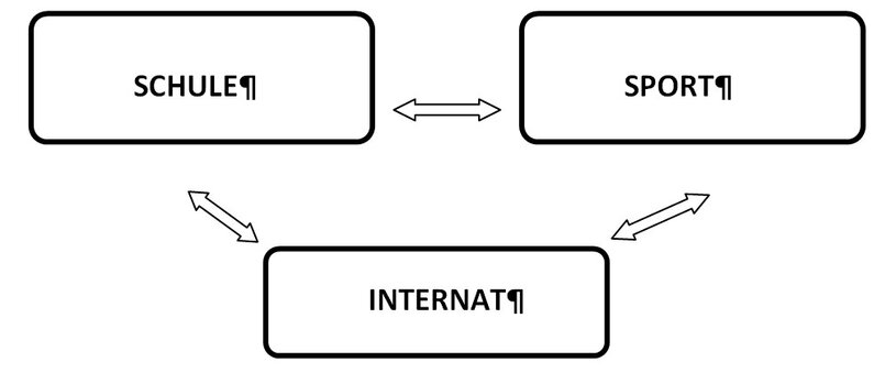 Grafik: Verbundsystem Grafik: Verbundsystem