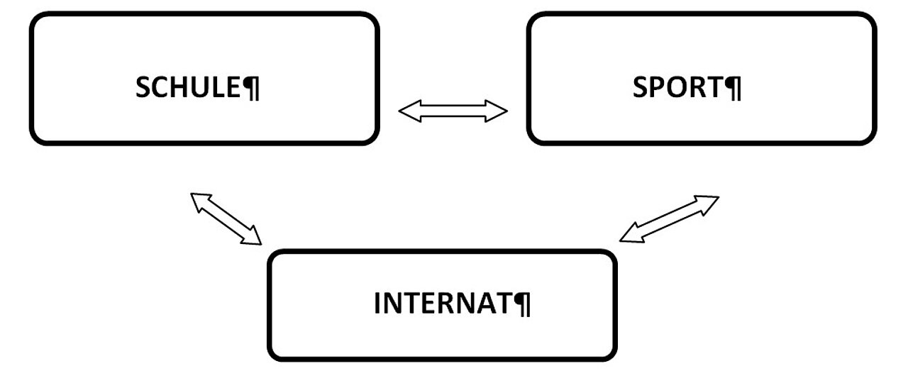Grafik: Verbundsystem