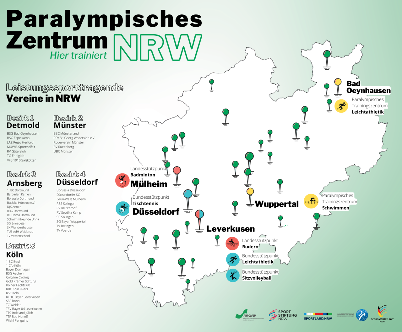 Paralympisches Zentrum NRW
