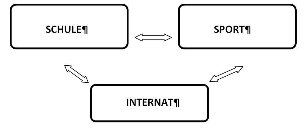 Grafik: Verbundsystem Grafik: Verbundsystem